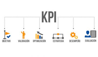 KPI Indicadores Clave De Rendimiento Y Su Importancia En Las Organizaciones Agencia Winners